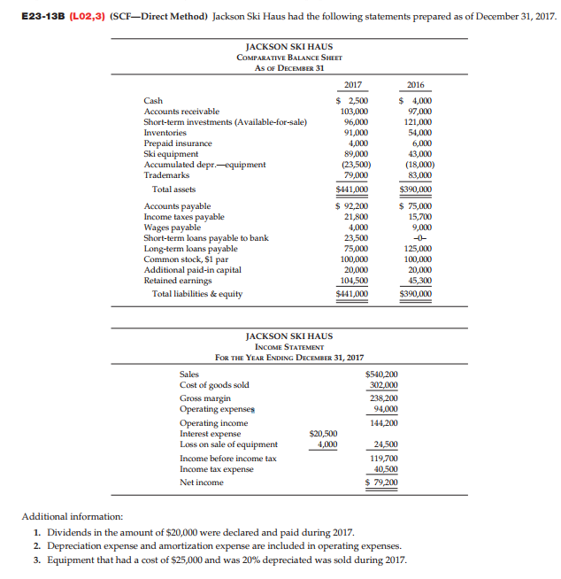 Prepare a statement of cash flows using the DIRECT & INDIRECT