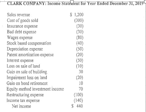 CASH FLOW STATEMENT BY BOTH DIRECT AND INDIRECT METHOD CLARK COMPANY: