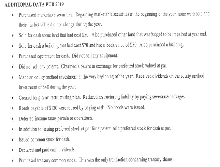 goods sold Insurance expense Bad debt expense Wages expense Stock based compensation