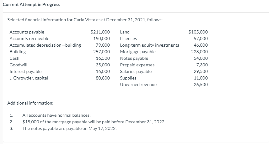 Current Attempt in Progress Selected financial information for Carla Vista as
