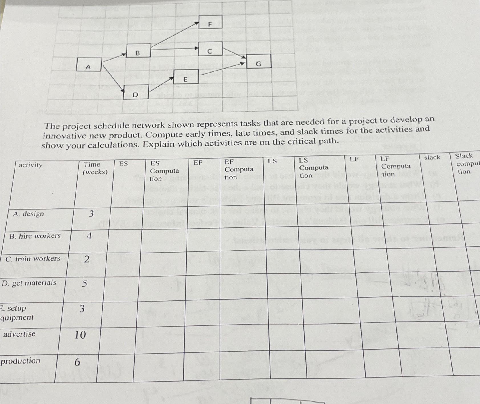  The project schedule network shown represents tasks that are needed for