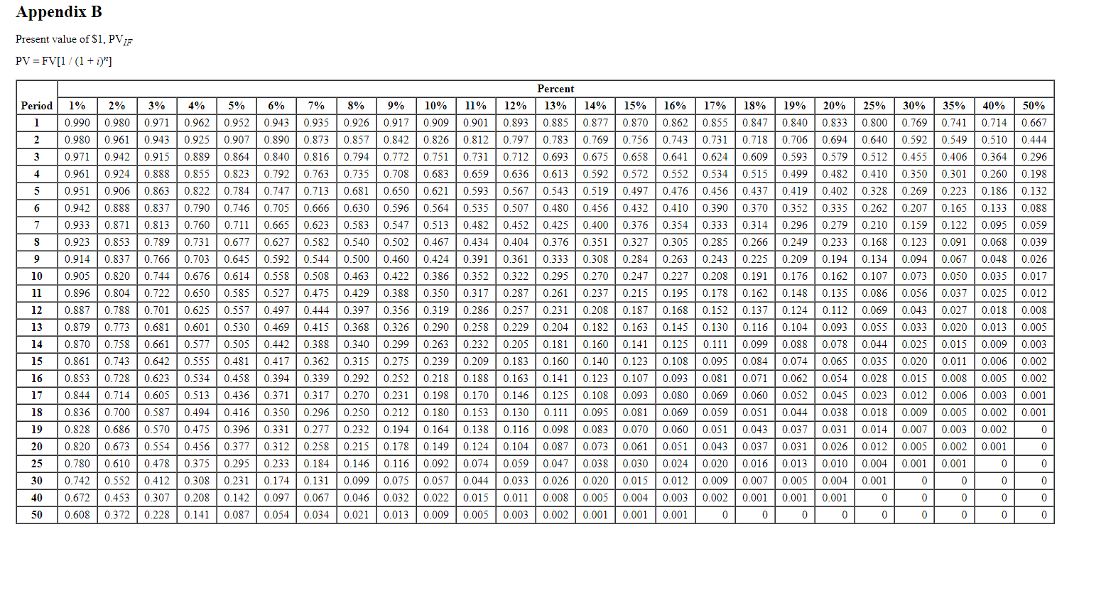 invest $250,000 in a project that will not begin to produce returns