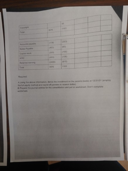 investment on the parents book at 12/31/01(employ thr gull equity method and