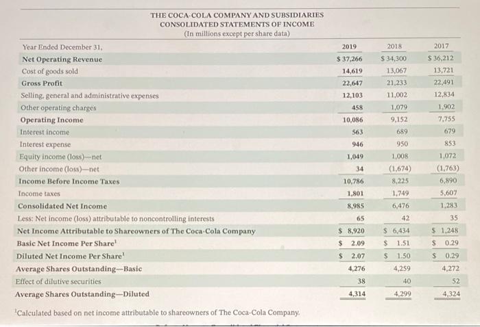 The Coca-Cola Company are presented in Appendix C Click here to view
