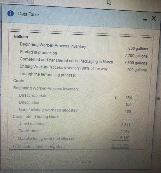 and one who PROCESS. The compares the weight awerage met aarom the