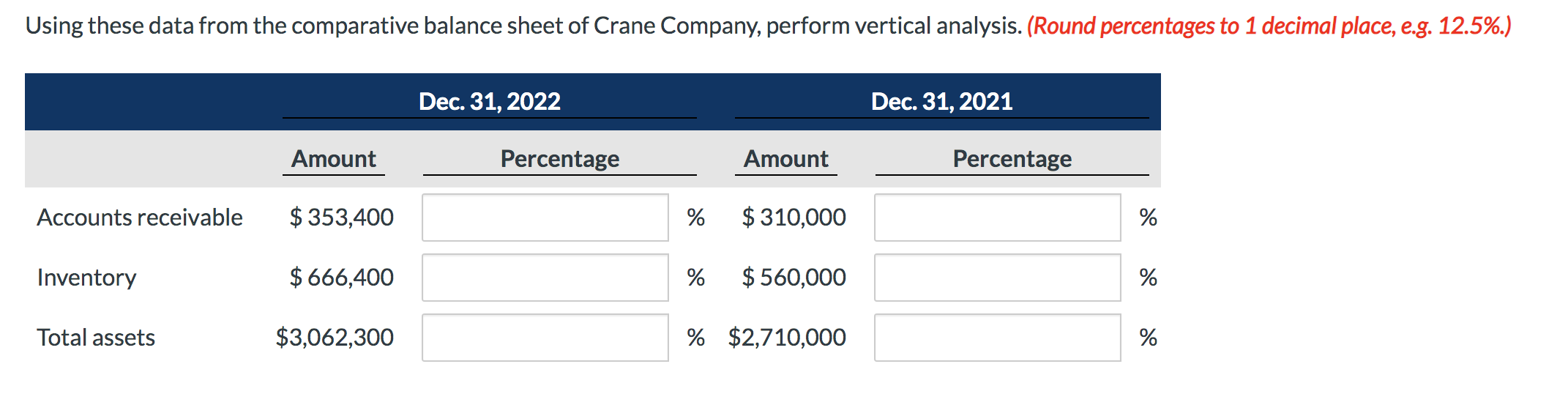  Using these data from the comparative balance sheet of Crane Company,