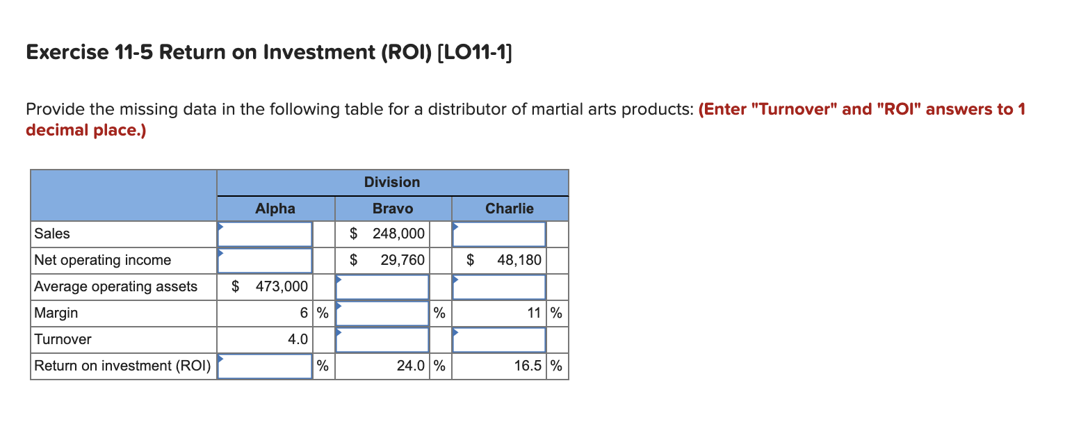  Exercise 11-5 Return on Investment (ROI) (LO11-1] Provide the missing data