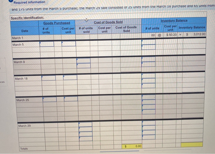 transaction for March Units sold at Retail Units Acquired at Cost 60