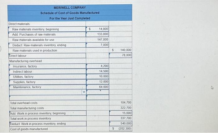 Statements; Cost Behaviour EDITTED Various cost and sales data for Meriwell Company