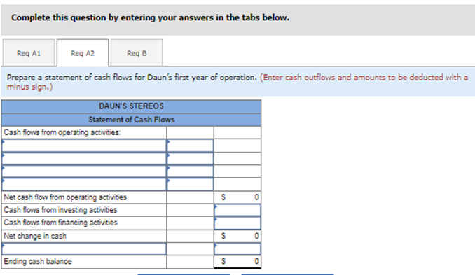 other students. During the first year of operations, Daun purchased the stereo