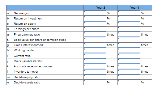 The following financial statements apply to Gibson Company: Required Calculate the following