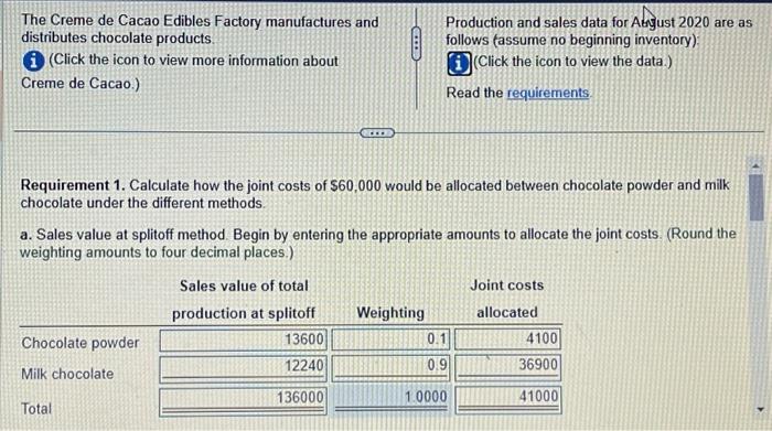  Please Help. The answers I put are incorrect The Creme de