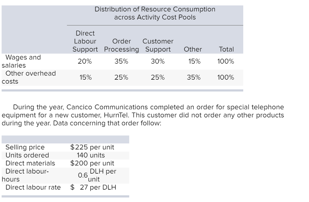 I am confused. Thank you very much! Cancico Communications has supplied the