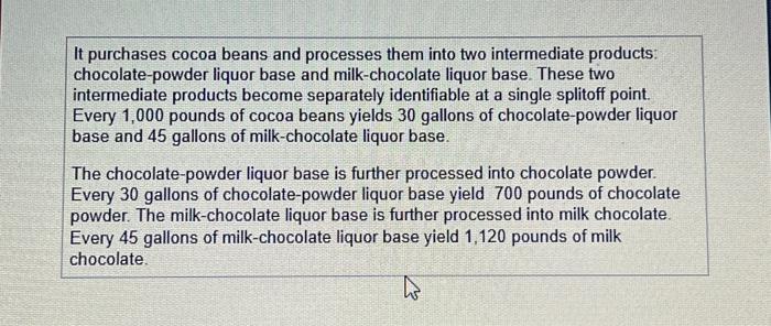 Cacao Edibles Factory manufactures and distributes chocolate products. (Click the icon to