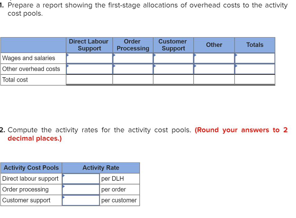 following data for use in its ABC system: Overhead Costs Wages and