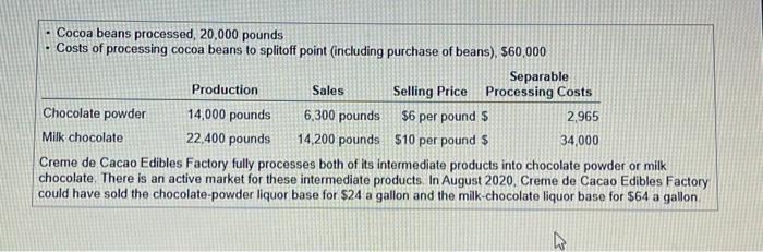 view more information about Creme de Cacao.) Production and sales data for