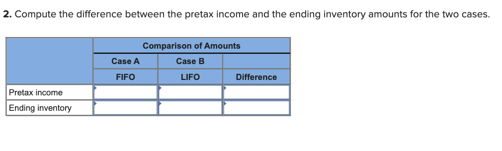 of LIFO and FIFO LO7-2, 7-3 (The following information applies to the