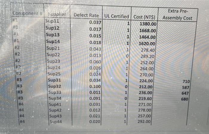 please answer asap 1 1 O Component Supplier #1 Sup11 11 Sup12