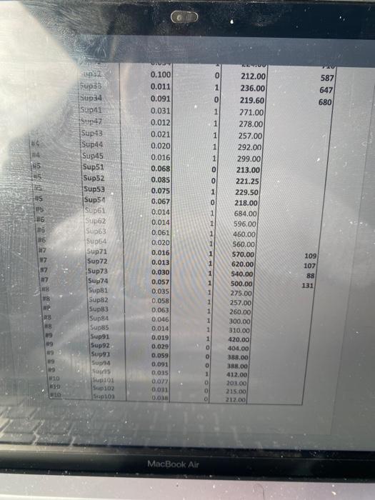 Sup13 1 Sup14 #2 Sup21 #2 Sup22 #2 Sup23 #2 Sup24 #2