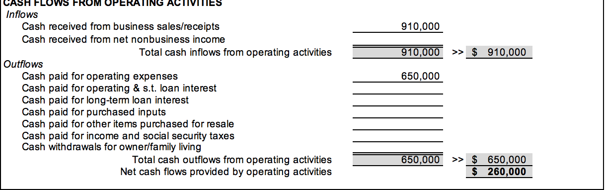 Land Cost Building Cost Down Payment Remainder financed on 30-year loan 140,000
