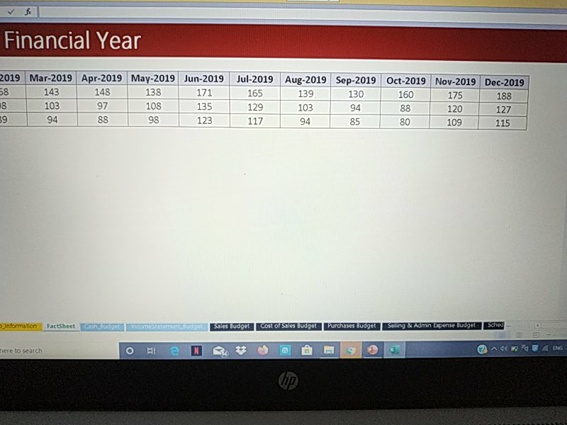 income statement budget, sales budget, cost of sales budget, purchase budget, selling