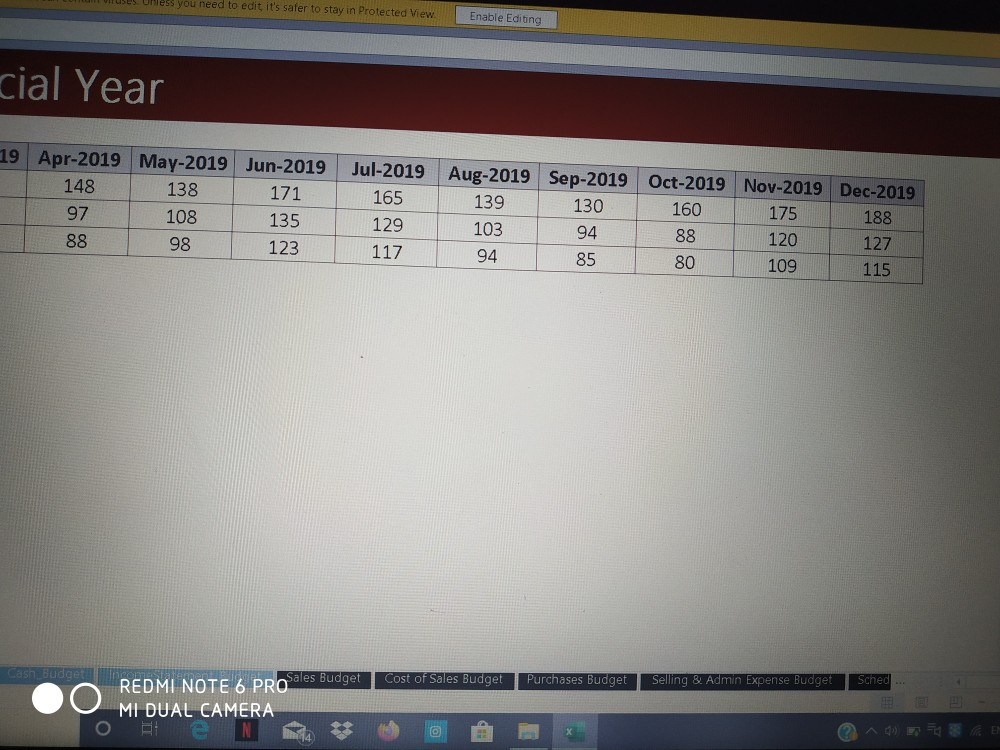 $ 80.00 Fervice Revenue $ 75.00 lumber of Sale Assistants: 2 Vage