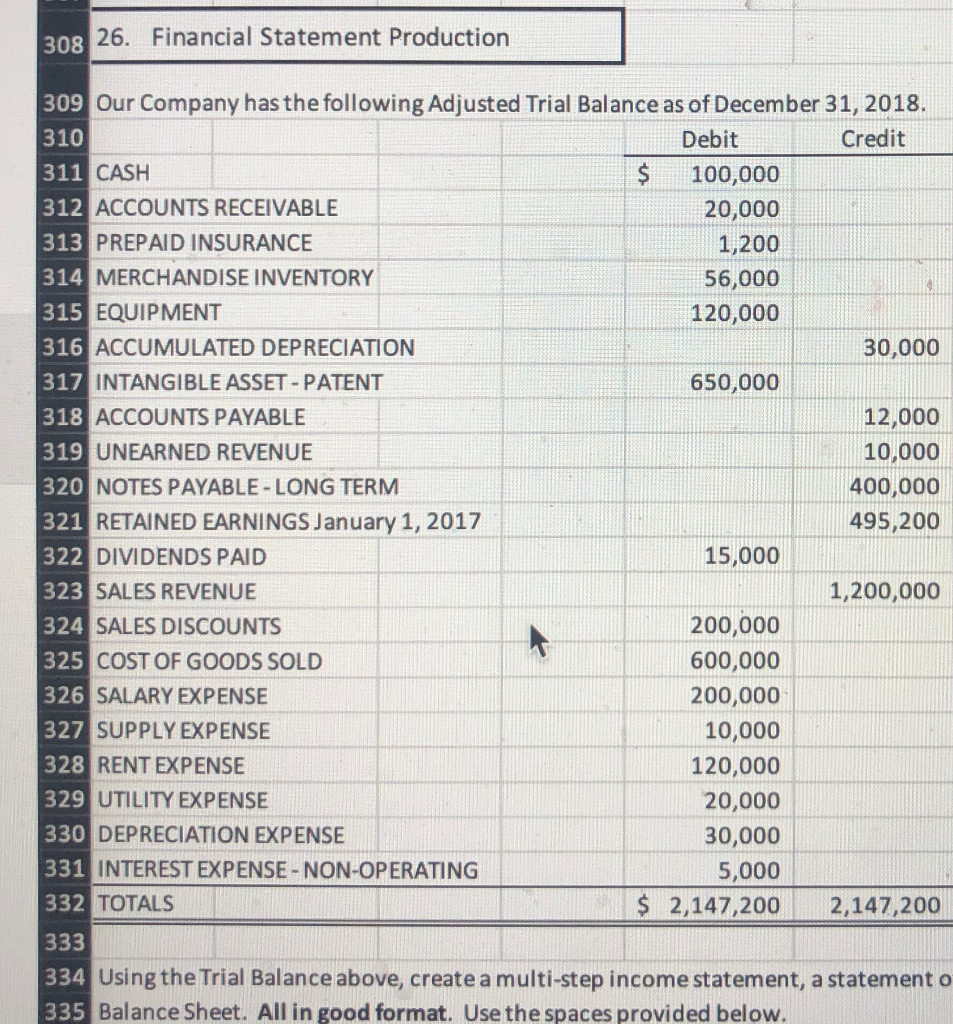 Using the Trial Balance above, create a multi-step income statement, a statement