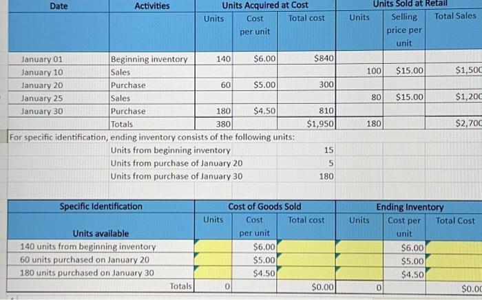 i cannot figure this iur to save my life & my resources