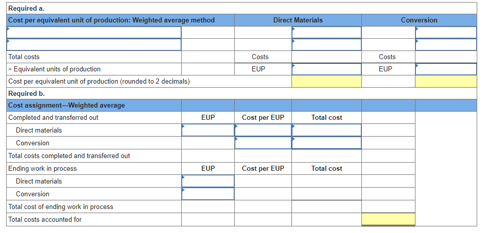 [The following information applies to the questions displayed below.] The first production