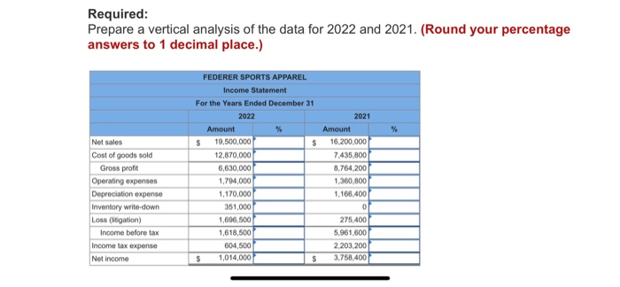  Required: Prepare a vertical analysis of the data for 2022 and