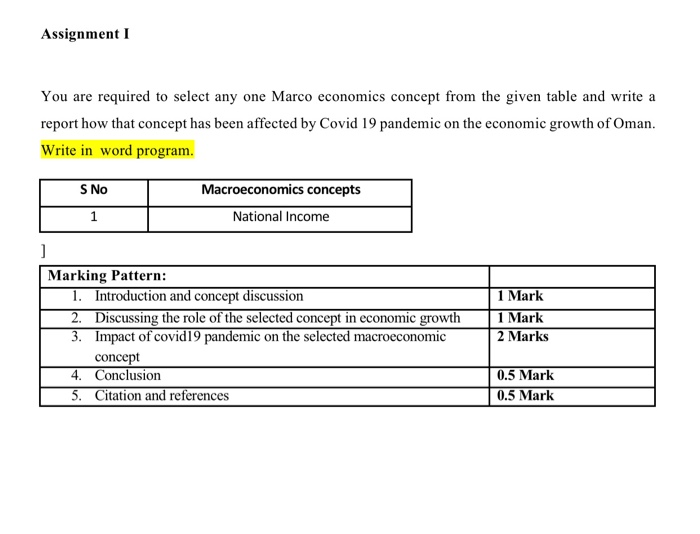  Assignment I You are required to select any one Marco economics