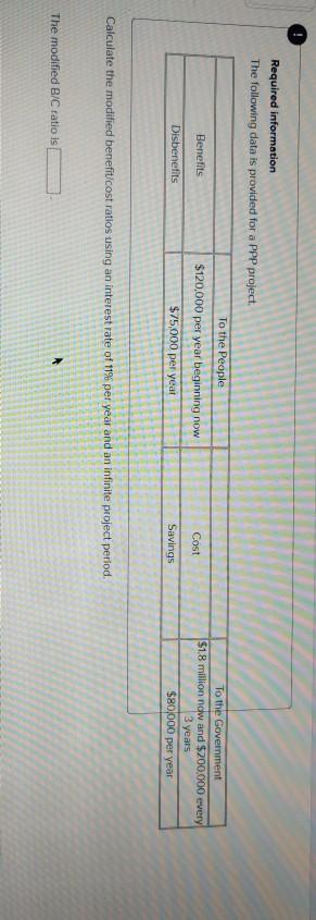 Required information The following data is provided for a PPP project.
