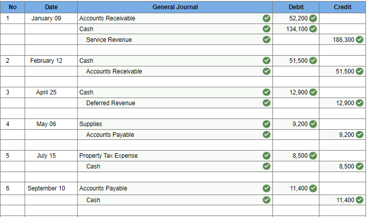 side but it said it was still wrong. The general ledger of