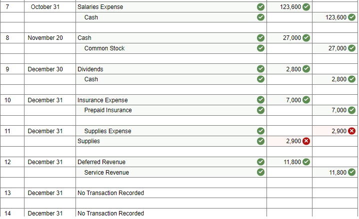 Zips Storage at January 1, 2021, includes the following account balances: Credits