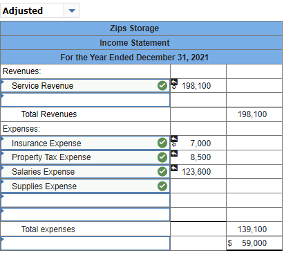 Debits $ 24,600 15,400 12,000 148,000 Accounts Cash Accounts Receivable Prepaid Insurance