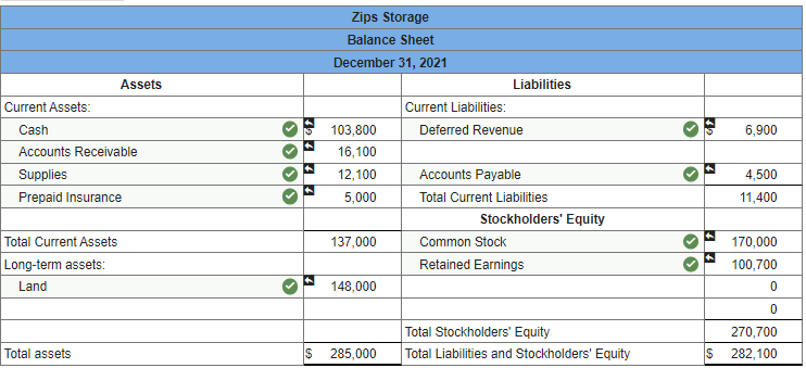 Land Accounts Payable Deferred Revenue Common Stock Retained Earnings Totals $ 6,700
