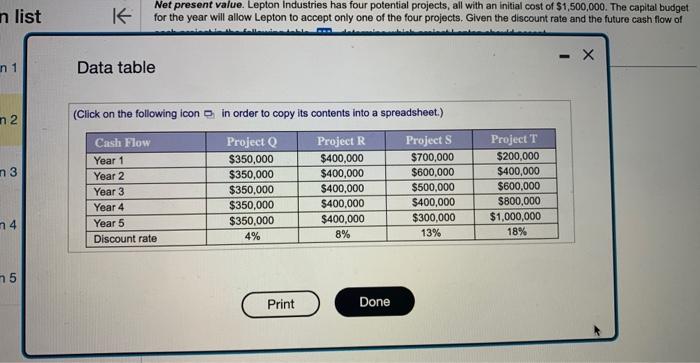 net present value Net present value. Lepton Industries has four potential projects,