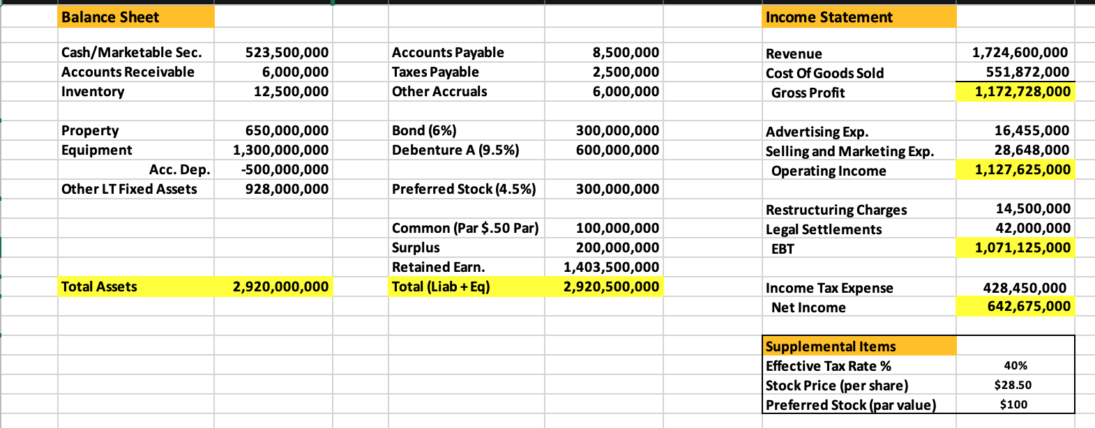 Note: The assignment has a series of questions please insert your answers