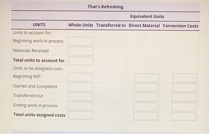 cost system. Below are the cost and production data from the Mixing