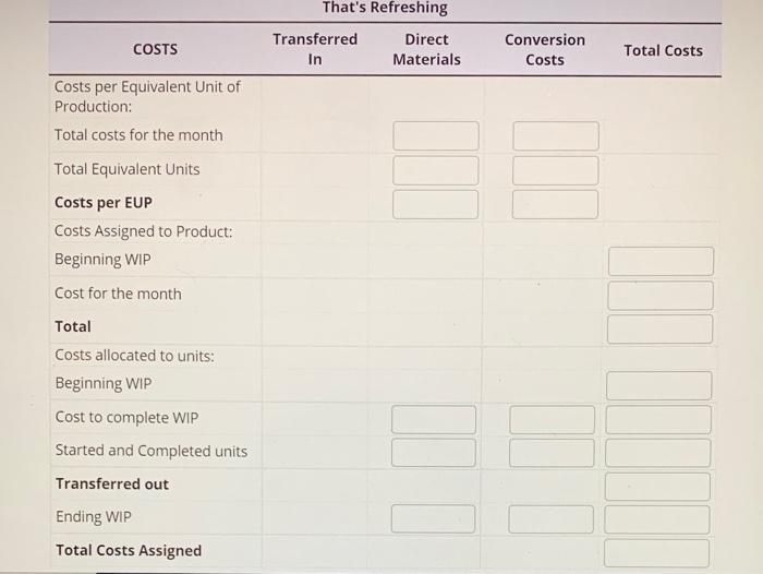 Department for July. The beginning inventory on the first of July was