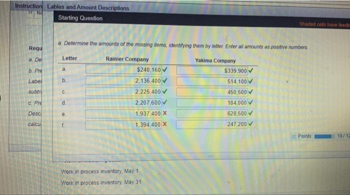 Materials purchased 712,400.00 340,400.00 3 Cost of direct materials used in production