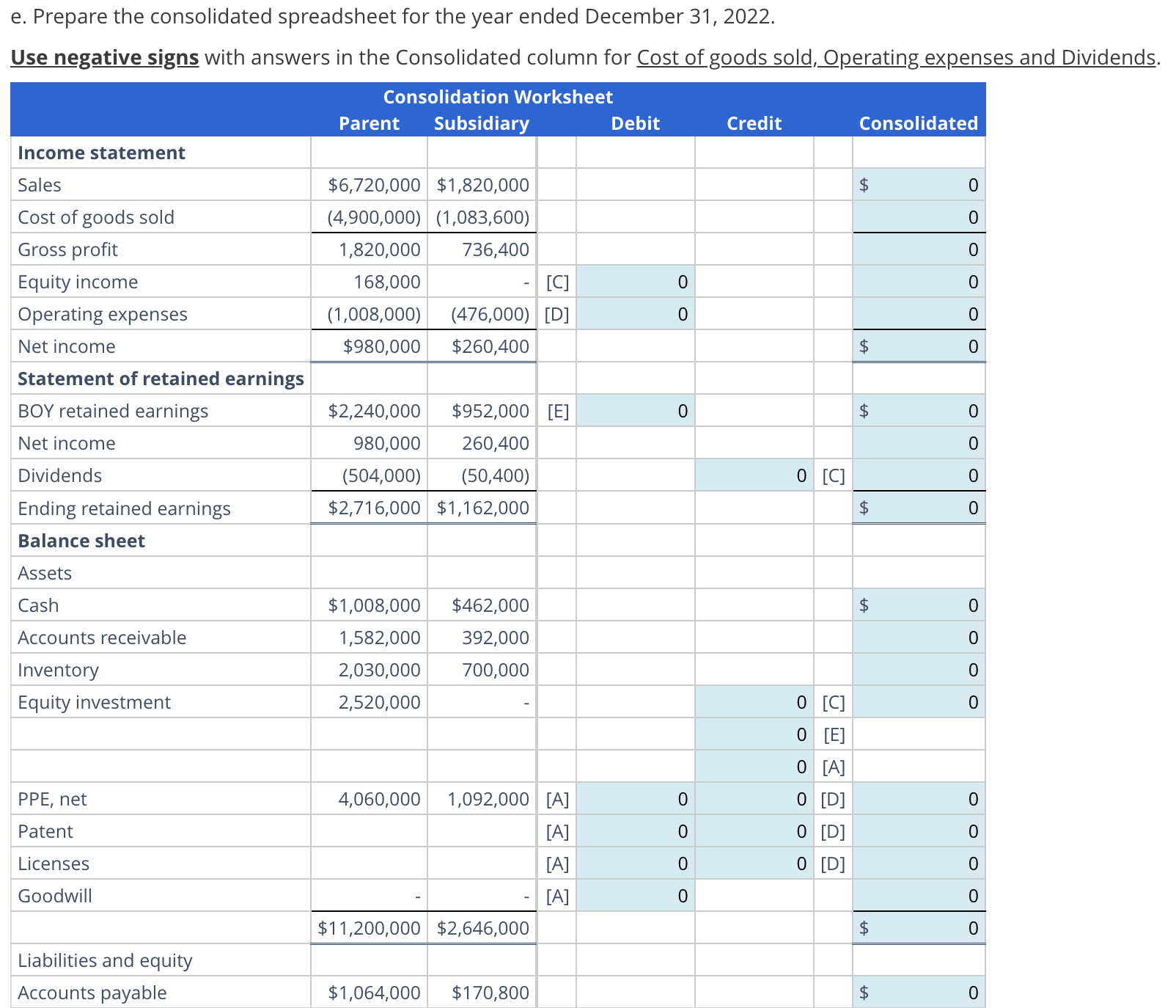 the year ended December 31, 2022, are as follows: e. Prepare the