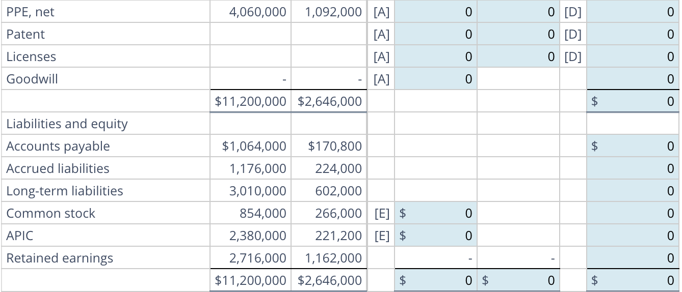 consolidated spreadsheet for the vear ended December 31, 2022. es and Dividends.