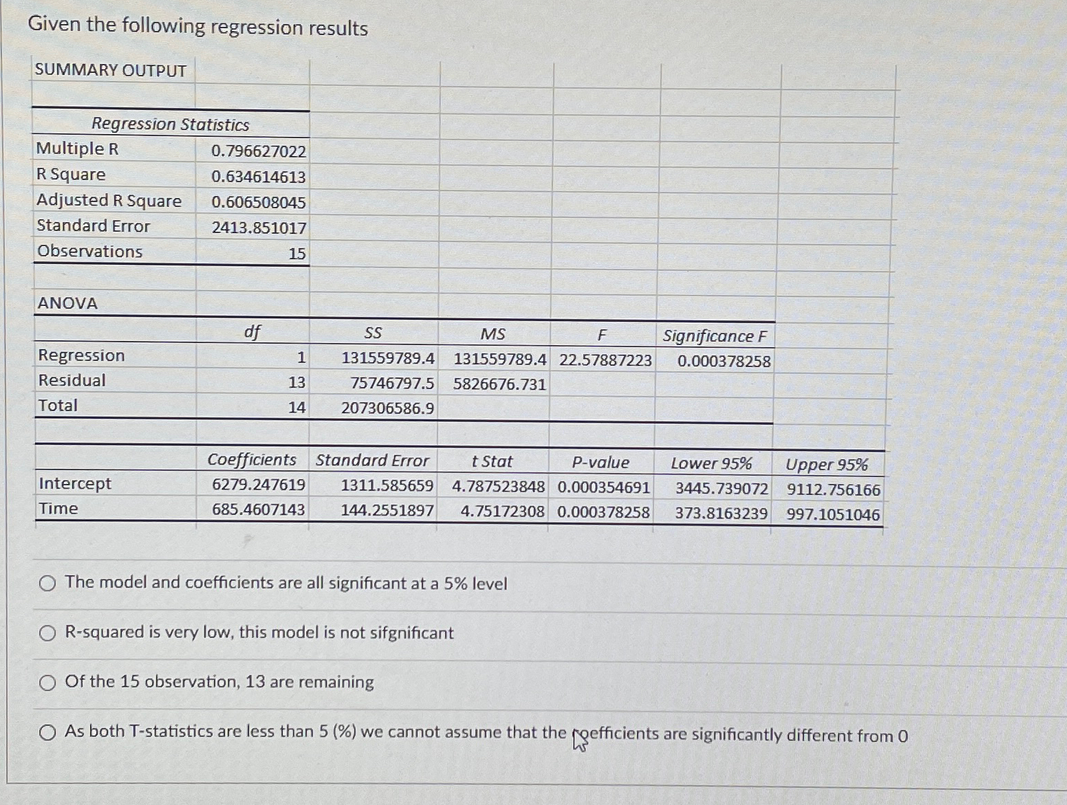  Given the following regression results \table[[SUMMARY OUTPUT,,,,,,],[Regression Statistics],[Multiple R,0.796627022,,,,,],[R Square,0.634614613,,,,,],[Adjusted R