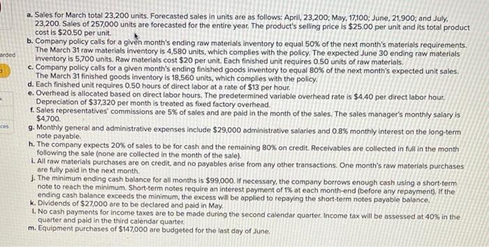 data above? The management of Zigby Manufacturing prepared the following estimated balance
