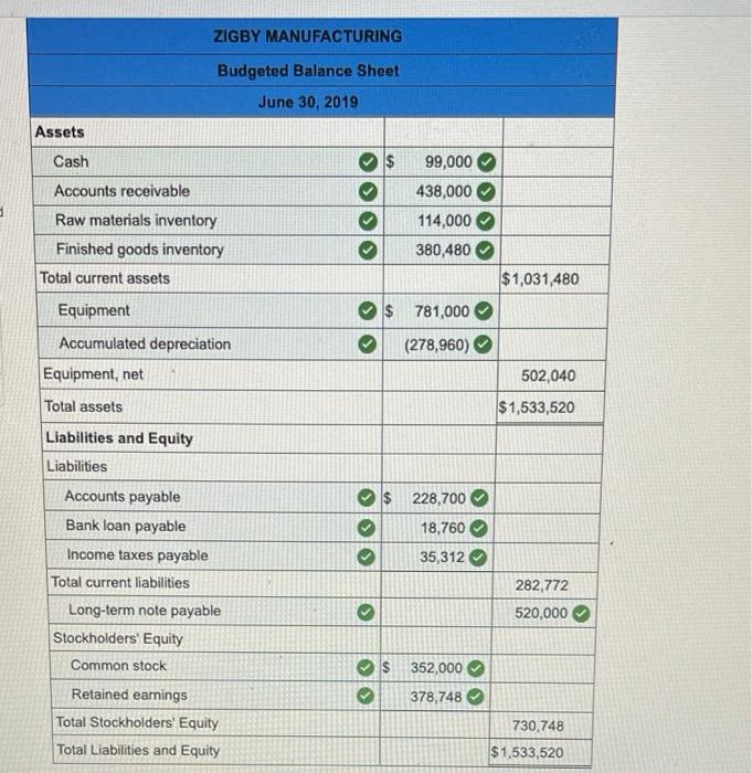 2019 Assets Cash Accounts receivable Raw materials inventory Finished goods inventory Total
