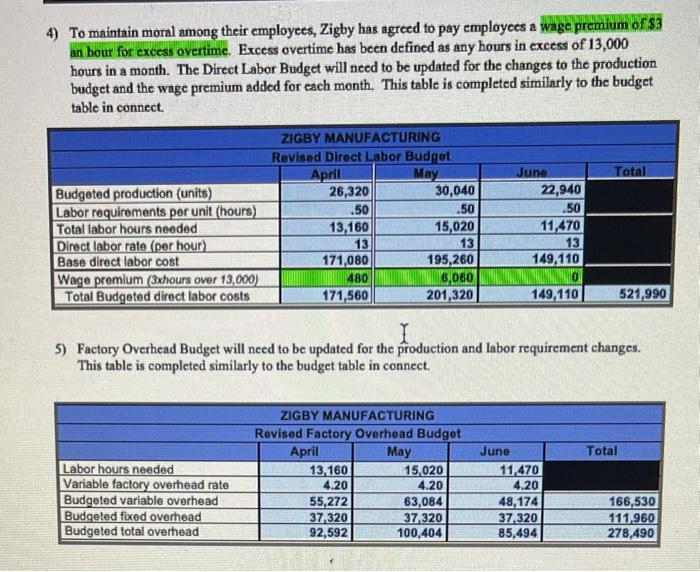 57,000 464,000 91,600 380,480 993,080 634,000 (167,000) 467,000 $1,460,080 $ 206,300 29,00