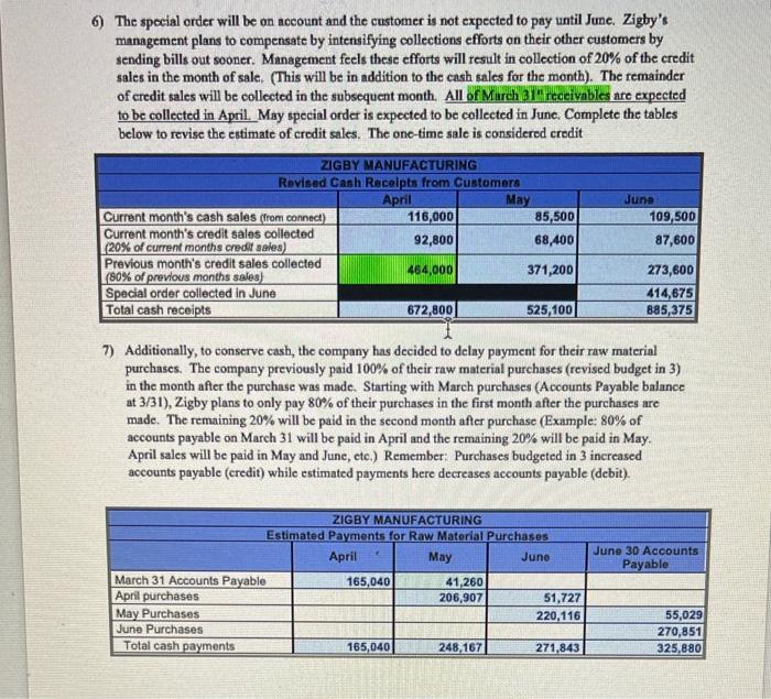 235,300 520,000 755,300 352,000 352,780 704, 780 $1,460,080 arded 31 a. Sales