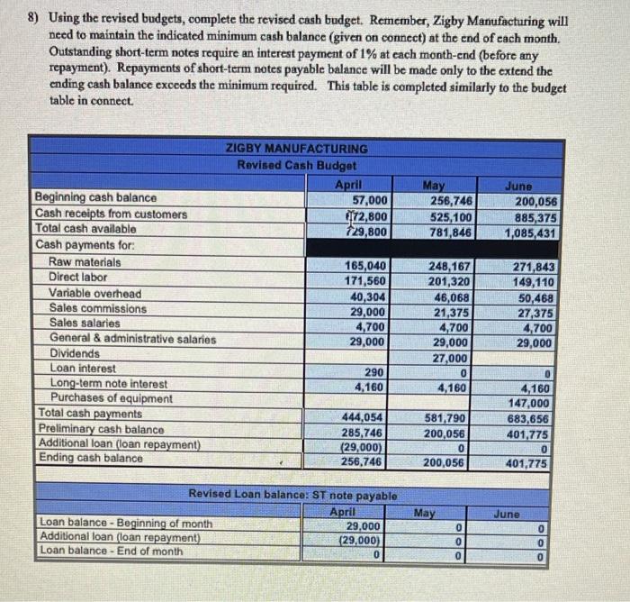for March total 23,200 units. Forecasted sales in units are as follows: