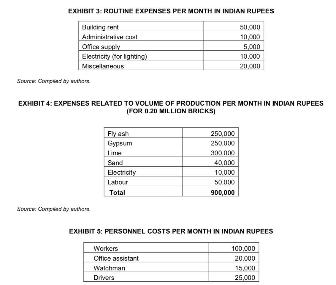 April 2013, Rajiv Sharma had a business plan. For quite some time,
